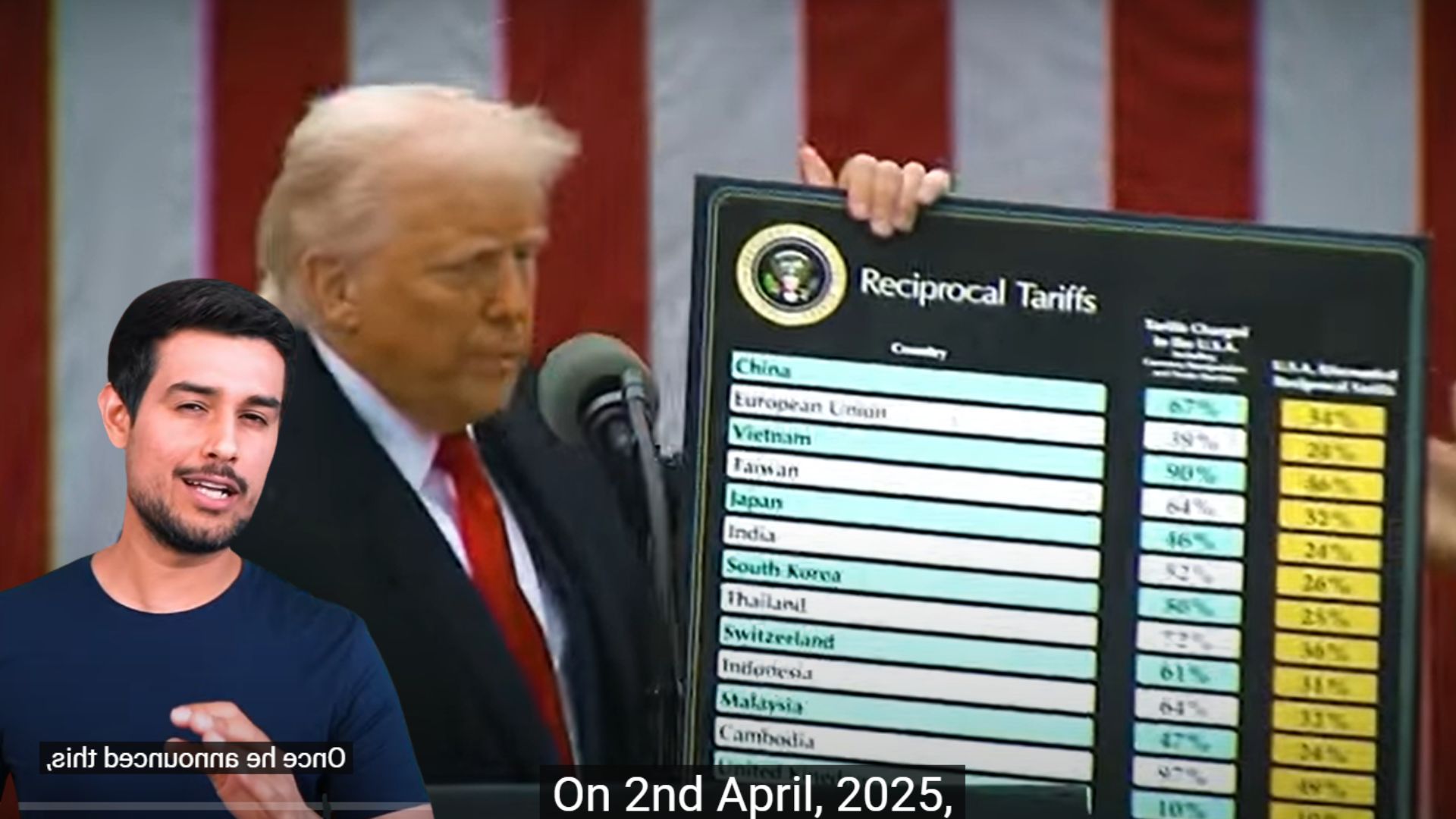 "Trump de Tariff: Dhruv Rathee Da Nazariya"